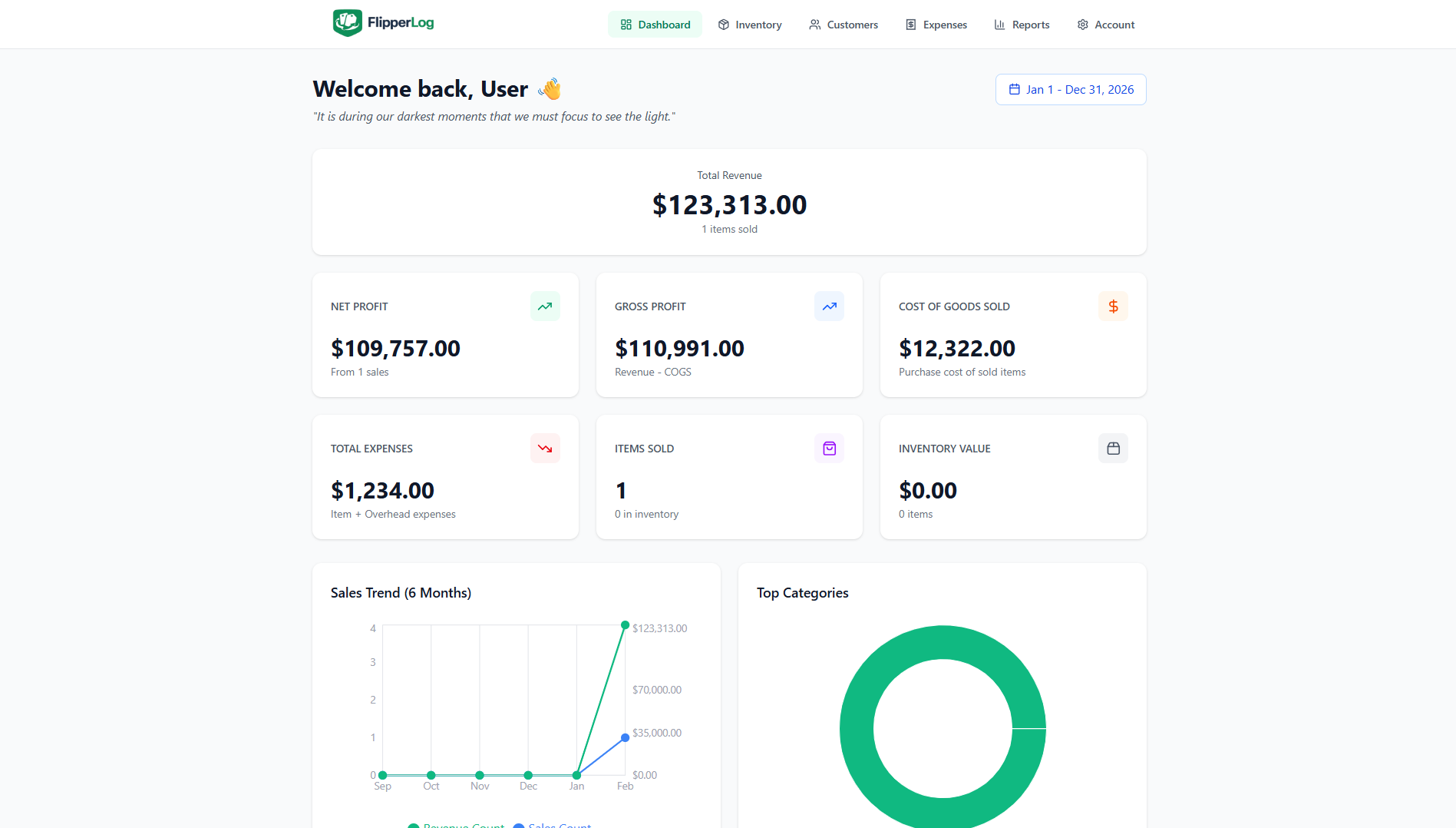 FlipperLog dashboard with net profit and inventory metrics